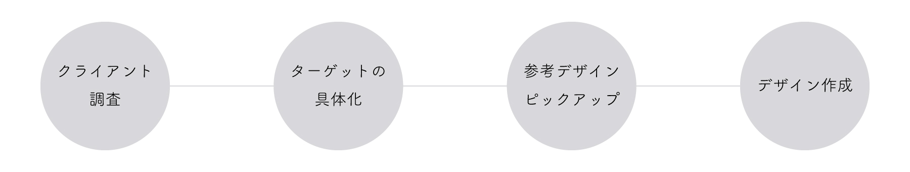 TECH CAMP bannerプロセス画像