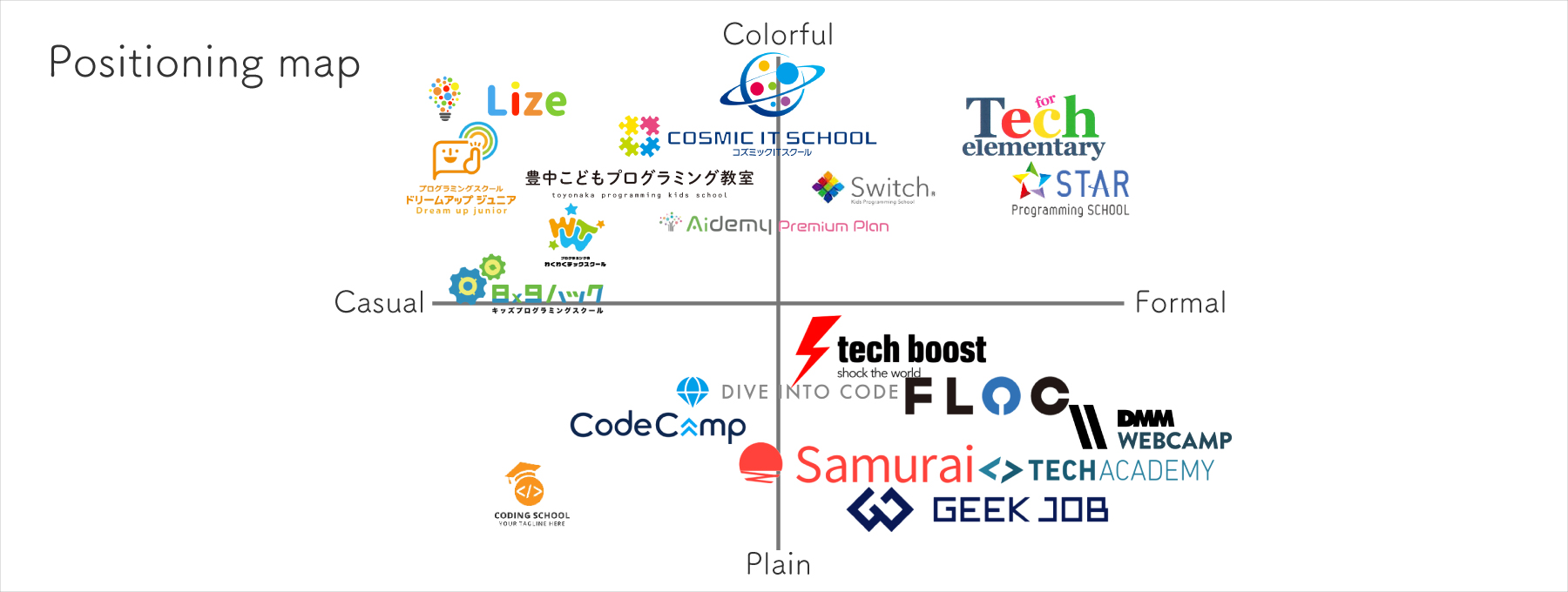 ポジショニングマップ画像