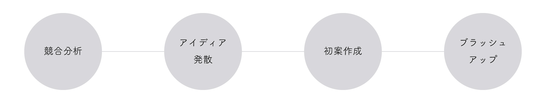 TECH JUNIORプロセス画像